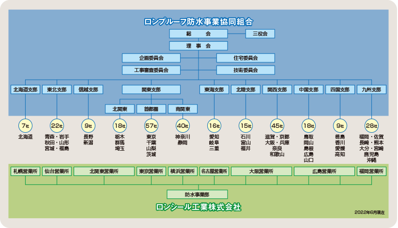 組織図